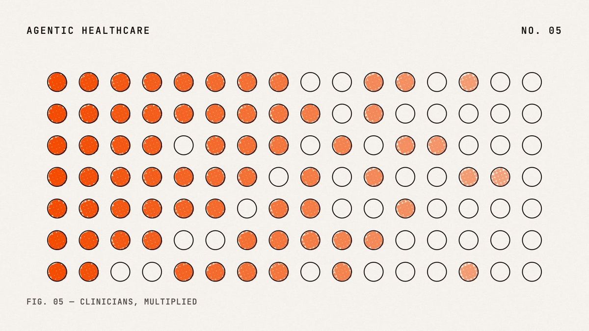 Canada has a severe shortage of (AI) healthcare workers
