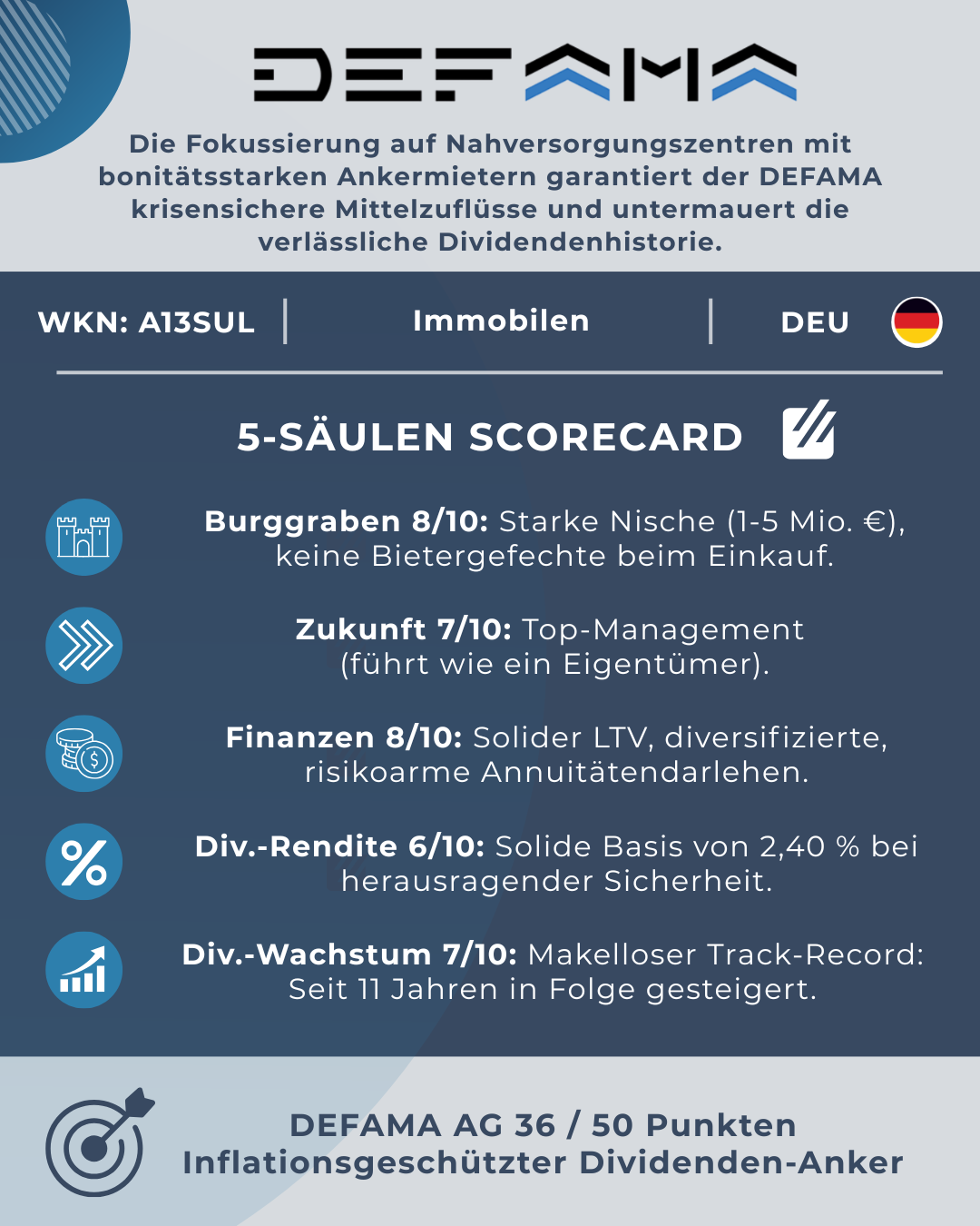 Aktienanalyse DEFAMA AG Bewertung / Scorecard