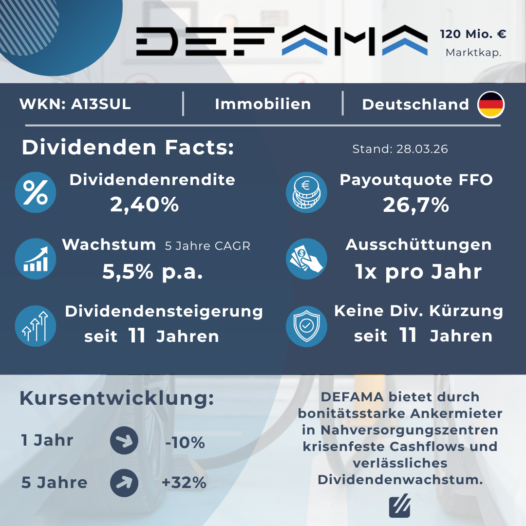 DEFAMA - Dividenden Factsheet