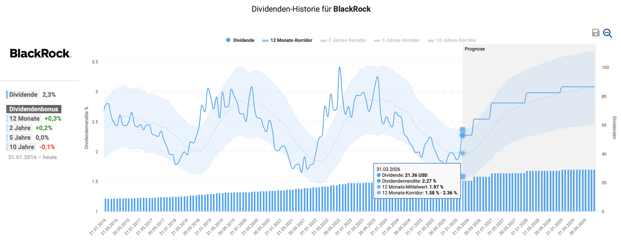 Quelle: Aktienfinder.net