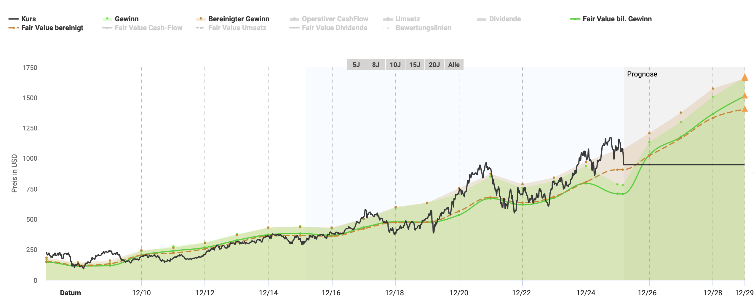 Quelle: Aktienfinder.net
