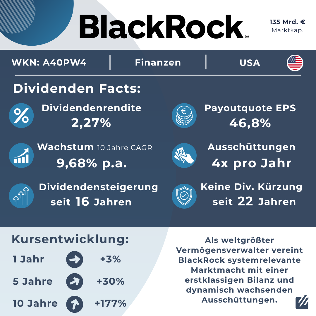 Zahlen, Daten, Fakten: Die beeindruckende Dividendenhistorie und finanzielle Stabilität der 14-Billionen-Dollar-Geldmaschine.