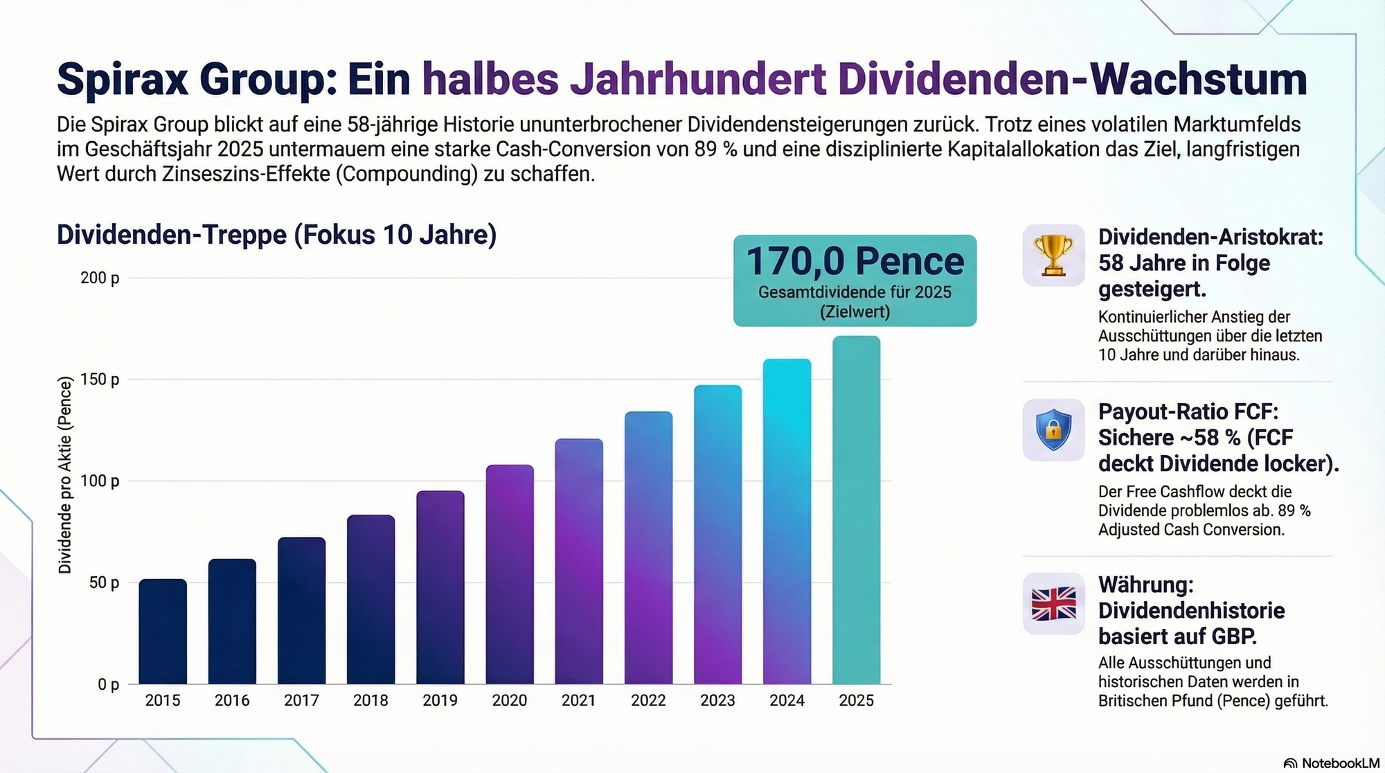 Aktienanalyse Spirax Group - Dividendenwachstum