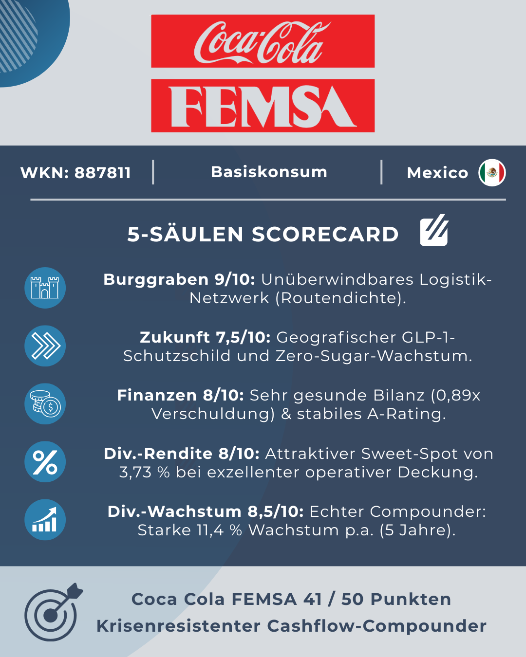 5-Säulen Scorecard Bewertung für die Coca-Cola FEMSA Aktie (KOF) mit Dividendenrendite und Burggraben.