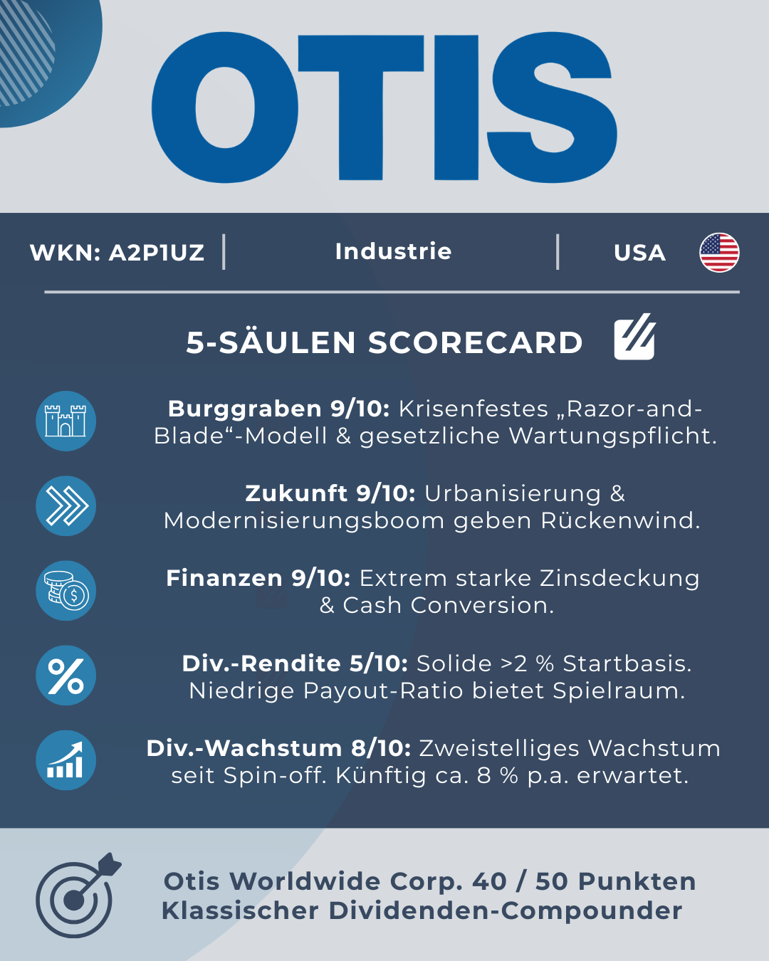 Otis Aktien-Bewertung - 5-Säulen Scorecard
