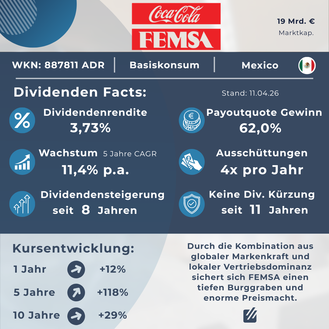Coca-Cola Femsa (KOF) Aktien-Analyse. Infosheet