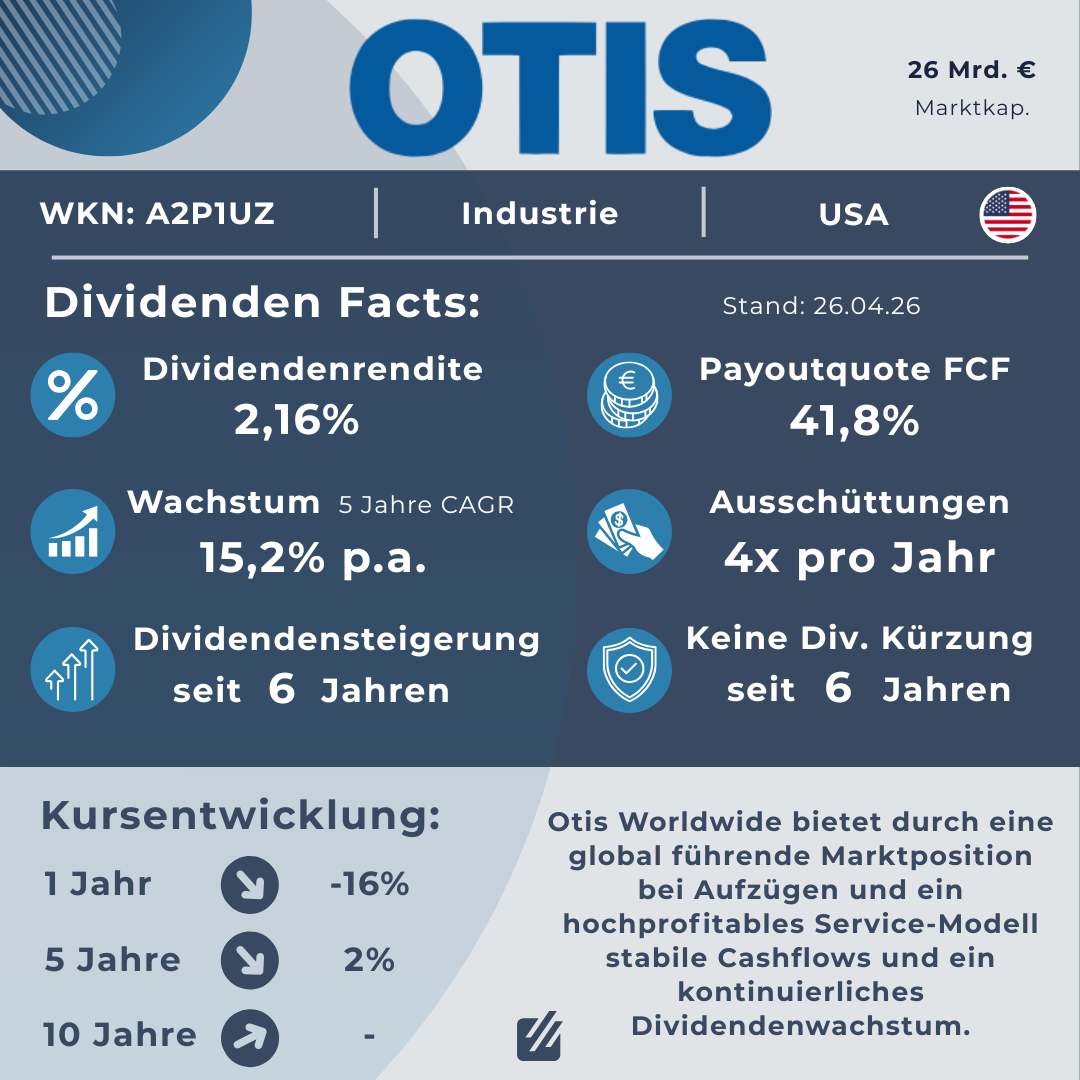OTIS Factsheet - Dividenden im Überblick