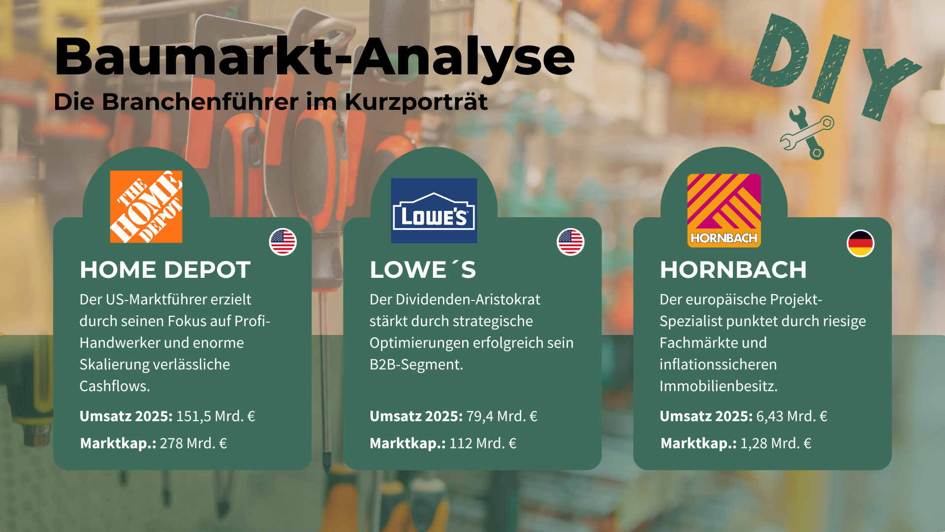 Baumarkt-Aktien-Analyse.