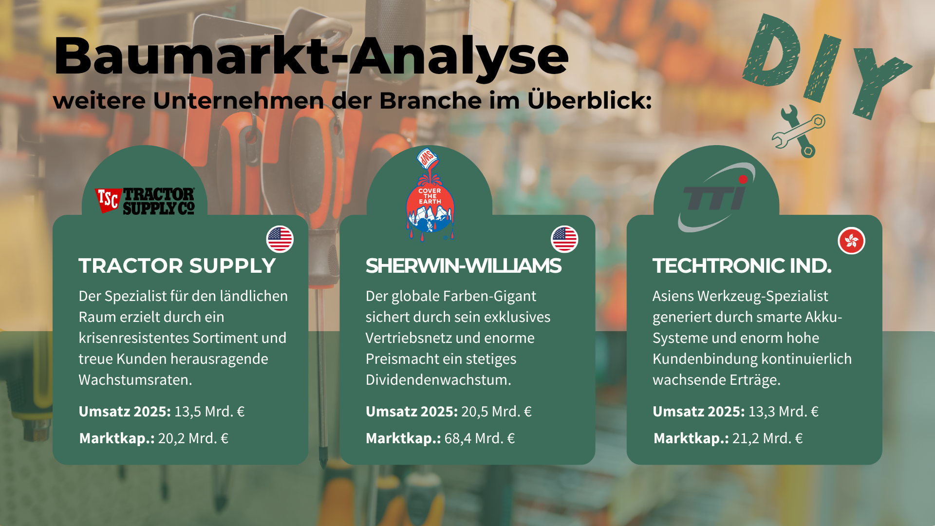 Interessante Unternehmen der Baumarkt-Branche: Tractor Supply, Sherwin-Williams & Techtronic Industries