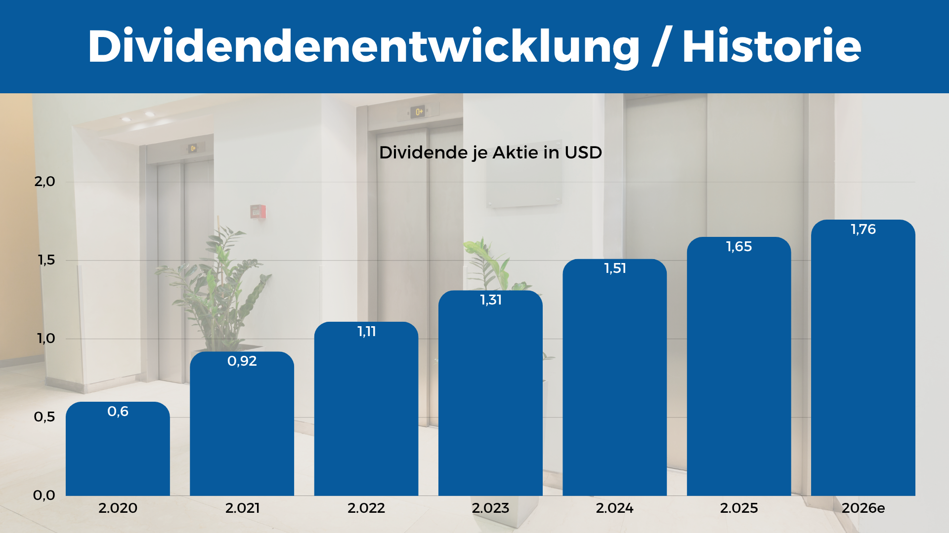 Otis Worldwide Dividendenentwicklung / Dividendenhistorie