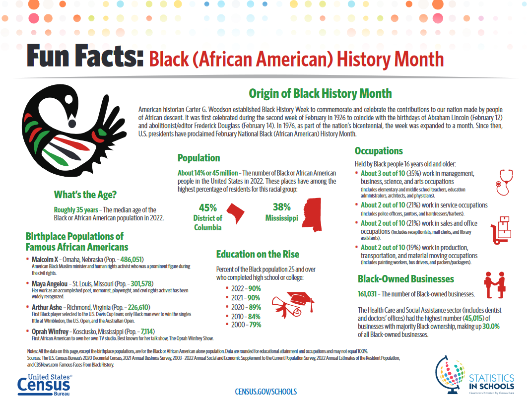 Good Vibes Friday Fun Fact