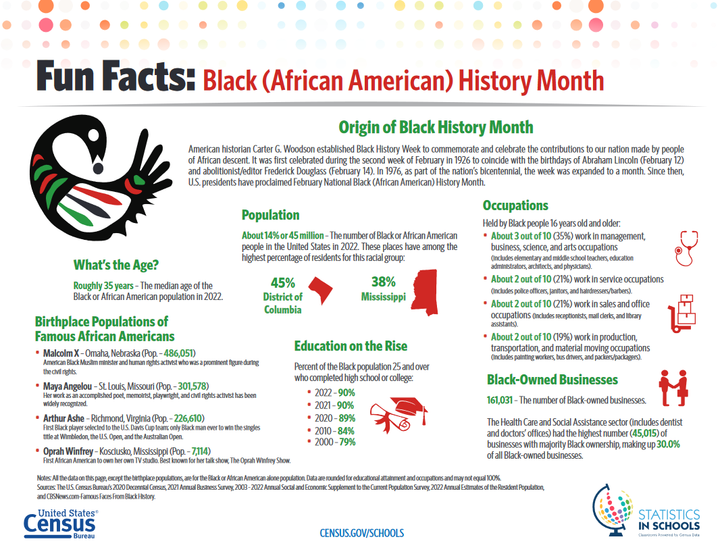 Good Vibes Friday Fun Fact