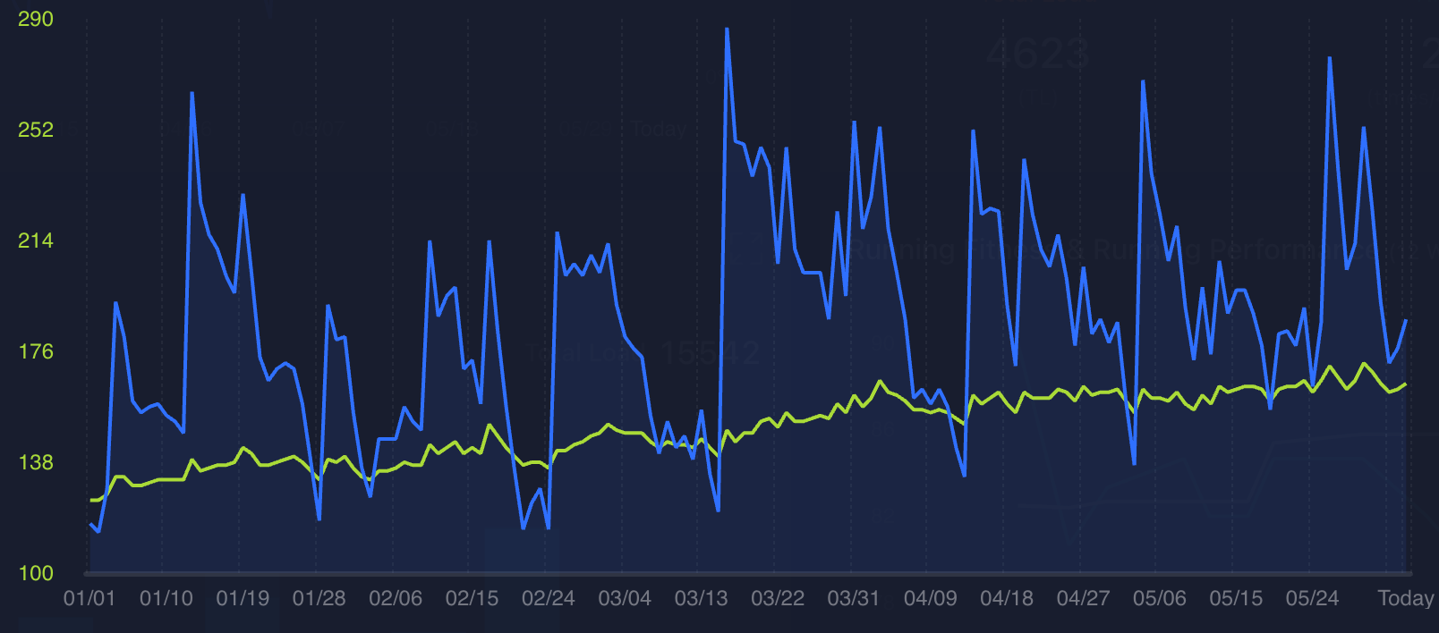 Epona 100 Training Debrief