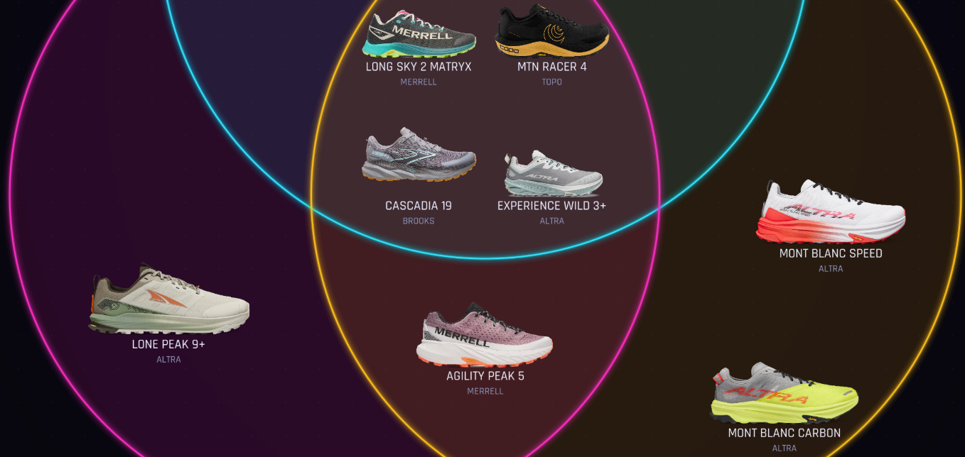 Three Rules for Buying Trail Running Shoes