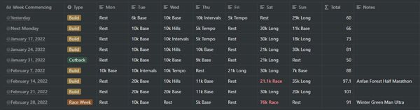 2022 Training Plan & Events