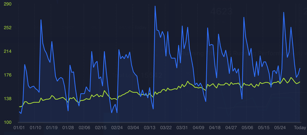 Epona 100 Training Debrief