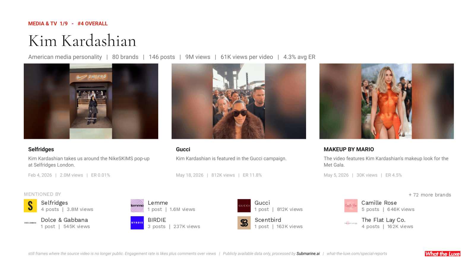 One slide per celebrity: Kim Kardashian's three biggest campaigns and the 80 brands that mention her.