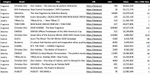 Learnings from 100 luxury pandemic campaigns