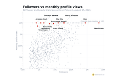 🔮💎 How Luxury Brands Use Pinterest - What The Luxe #105