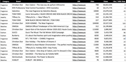 Learnings from 100 luxury pandemic campaigns