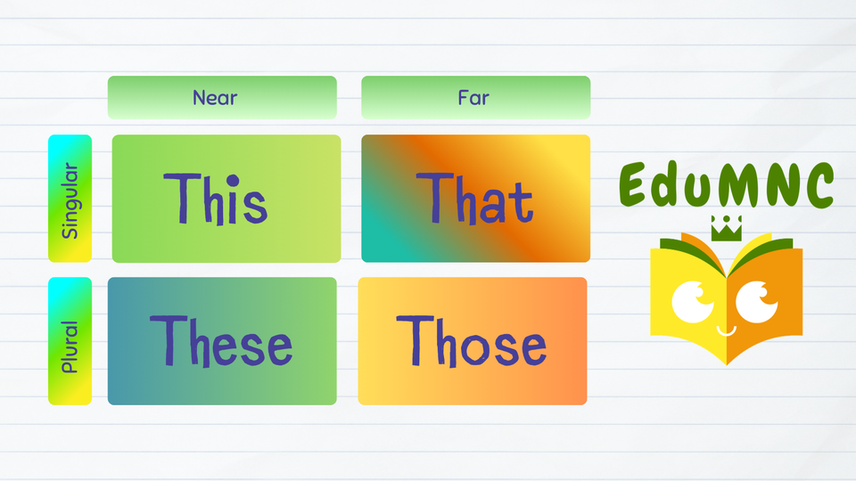 A1–A2: DEMONSTRATIVES - teaching-ready (theory + practice)