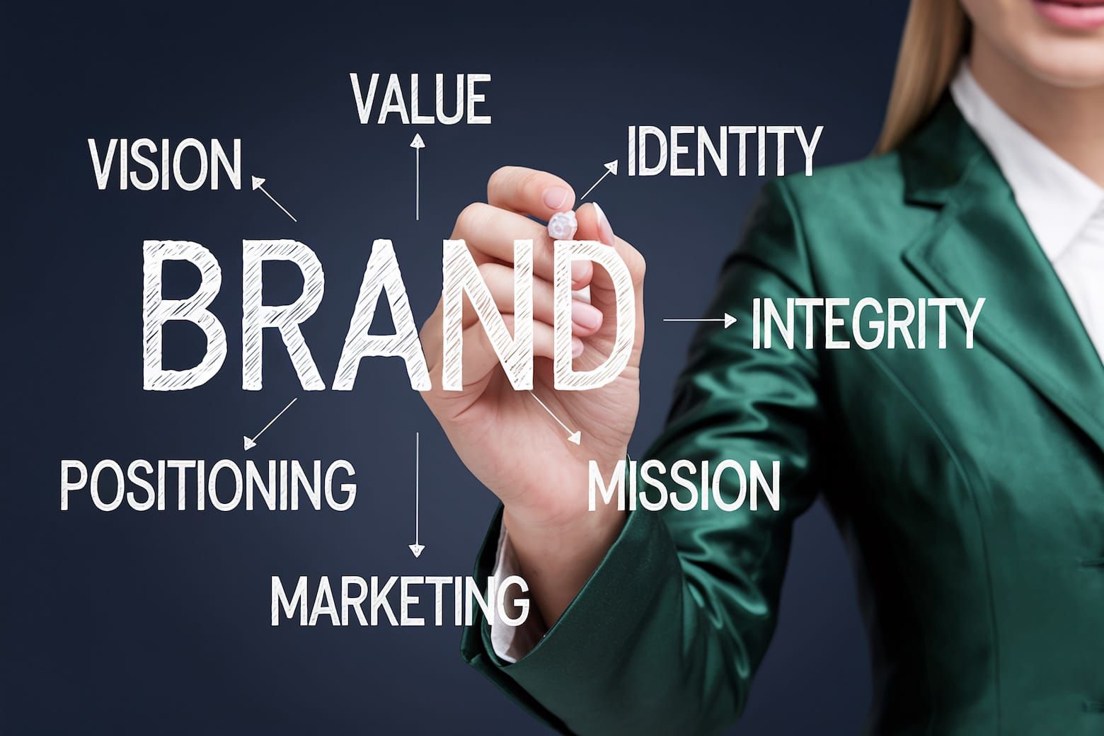 Brand Development Post image