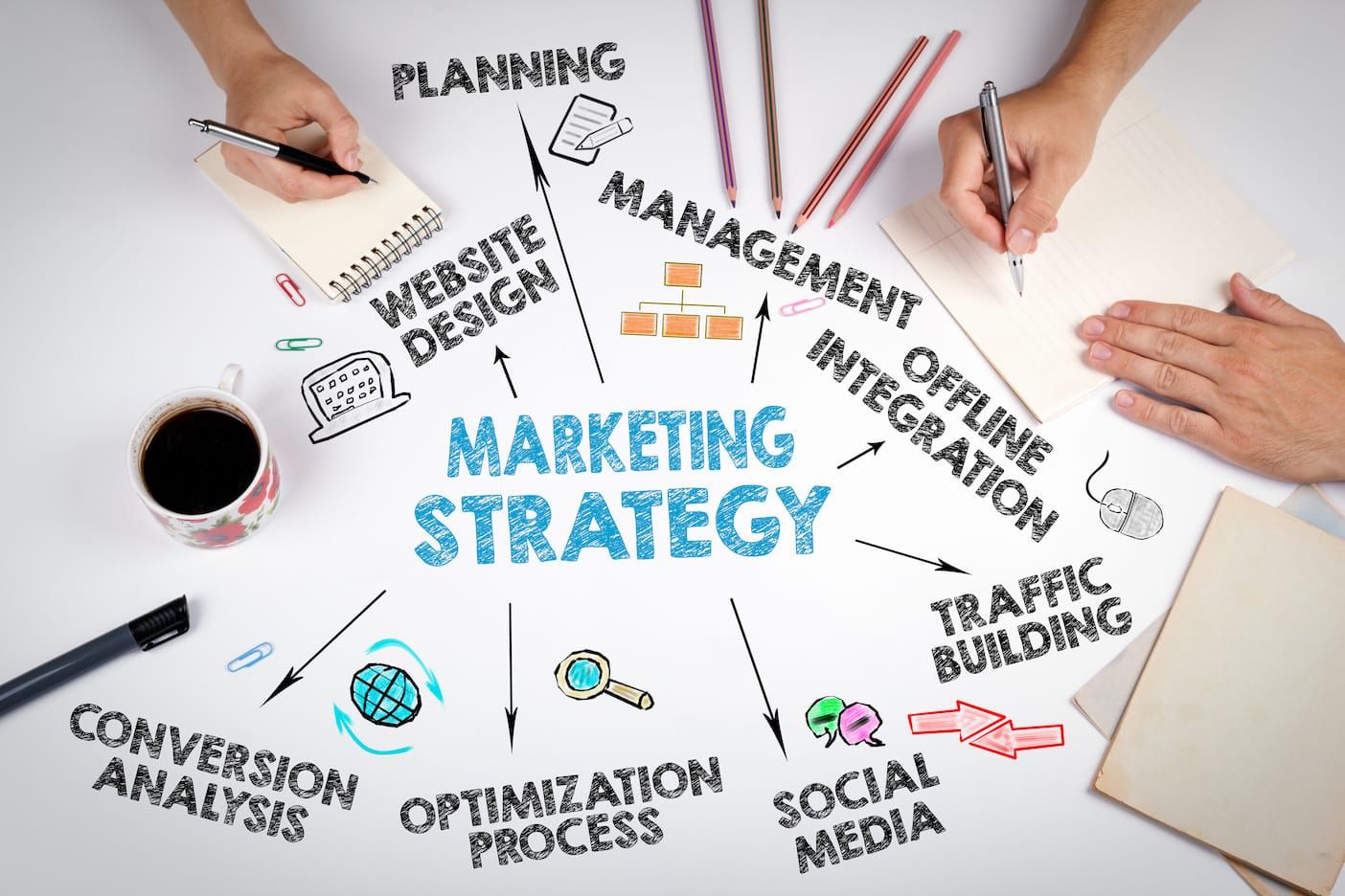 Marketing Strategy Development Post image