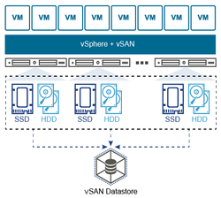 vSAN Network Design - Key Points