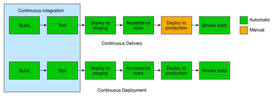 NetDevOps CI/CD with Ansible, Jenkins and Cisco VIRL (Part 1 - What is NetDevOps?)