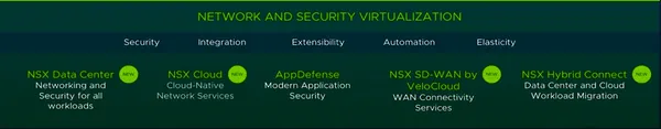 NSX vSphere 6.4.1+ Licensing Updates