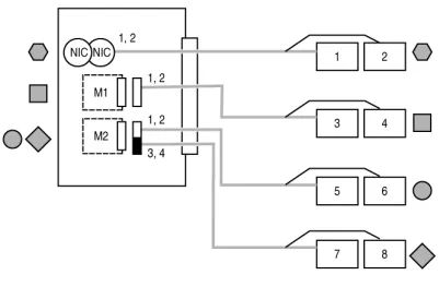 A Brief Introduction to HPE's Virtual Connect
