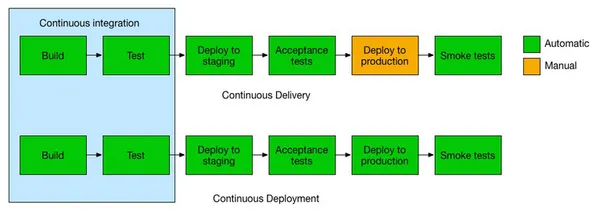 NetDevOps CI/CD with Ansible, Jenkins and Cisco VIRL (Part 1 - What is NetDevOps?)
