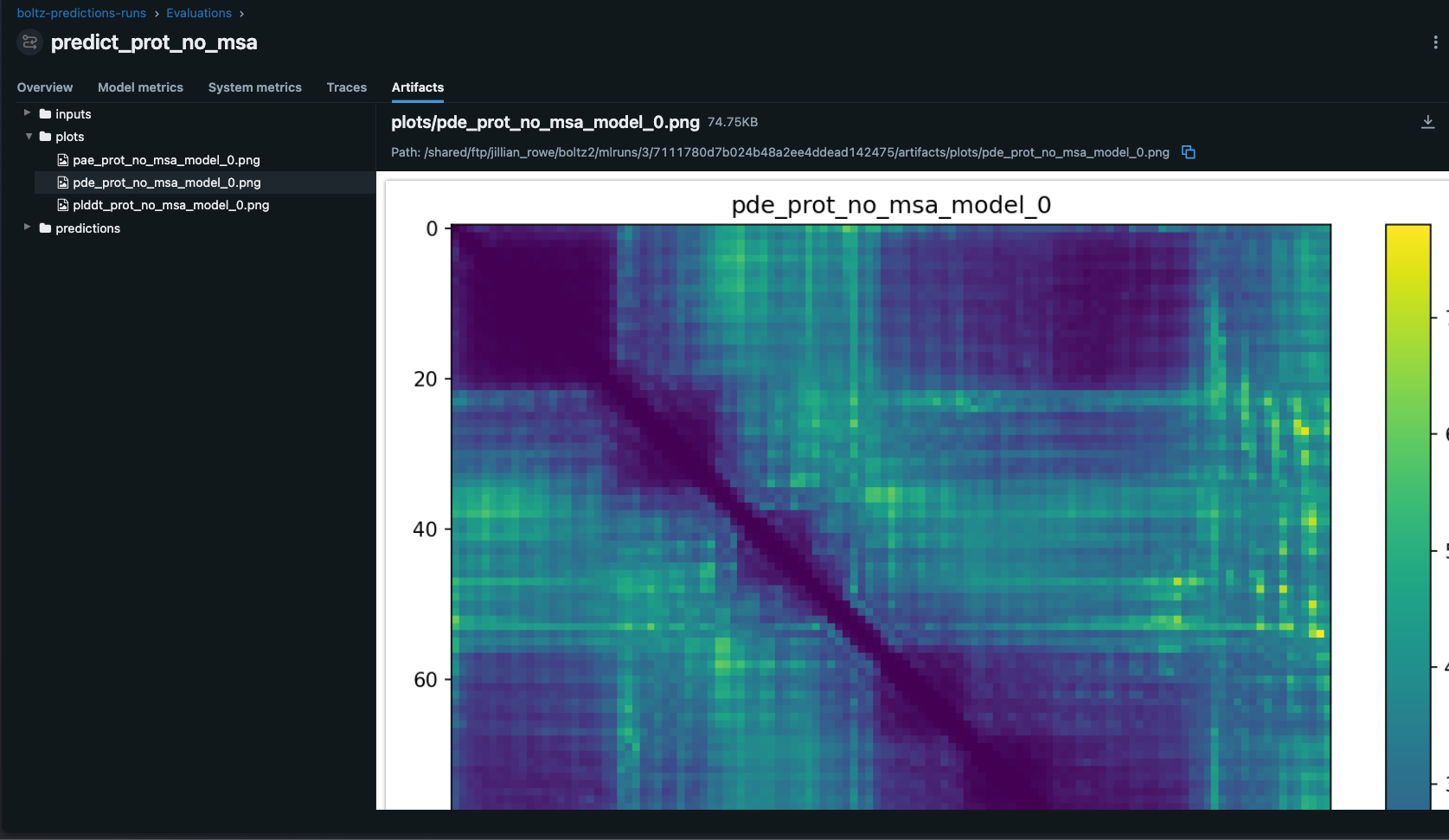 MLflow Artifacts section showing input YAML files and output structures