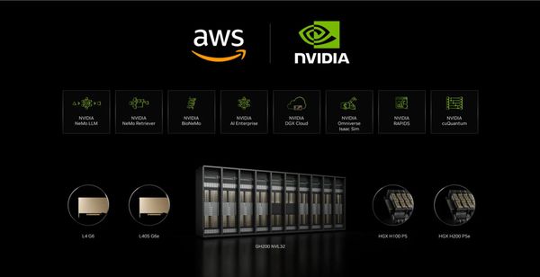 AWS and NVIDIA Partner on New Generative AI Supercomputing Infrastructure, Software, and Services