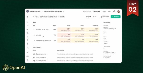 OpenAI Introduces Reinforcement Fine-Tuning to Build Domain-Specific Expert AI Models