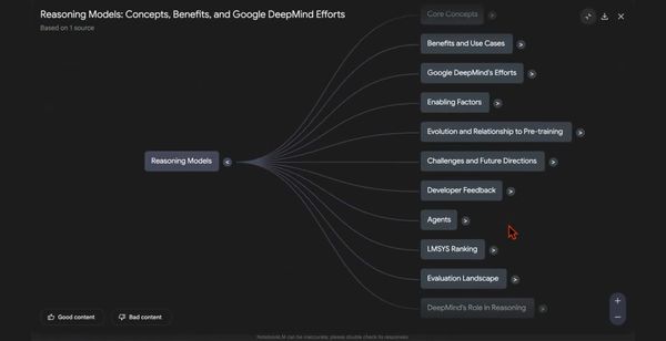 Google Adds Interactive Mind Maps to NotebookLM