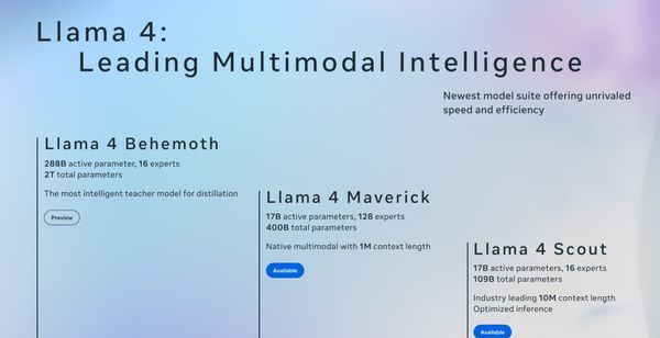 Meta Launches Llama 4: Multimodal, Massive, and Made for Everyone