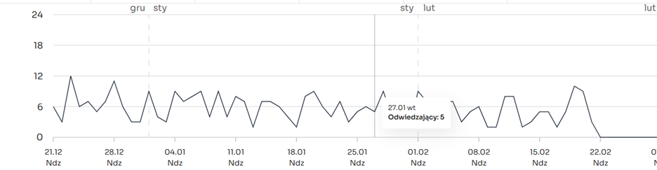 A graph with numbers and lines

AI-generated content may be incorrect.