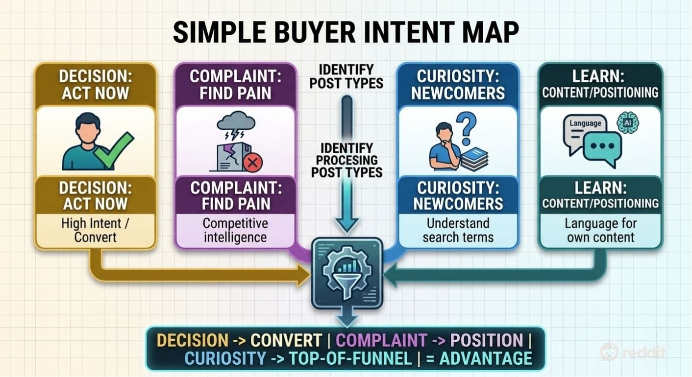Reddit Buyer Intent