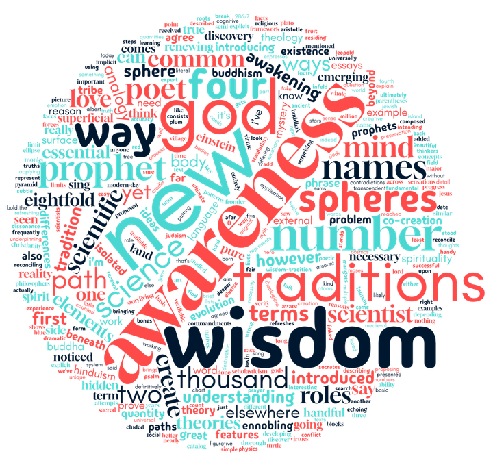 the four spheres of awareness