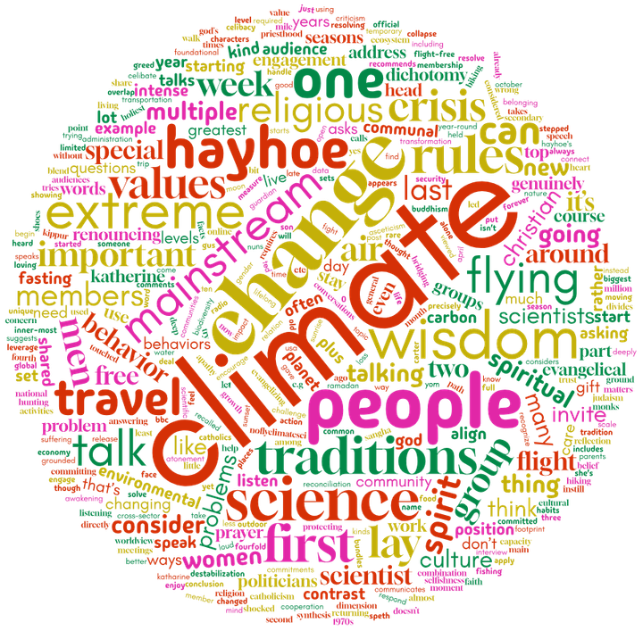 changing our words to change the climate