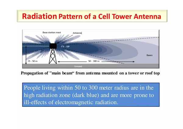 EMF Beams and Cellphone Towers