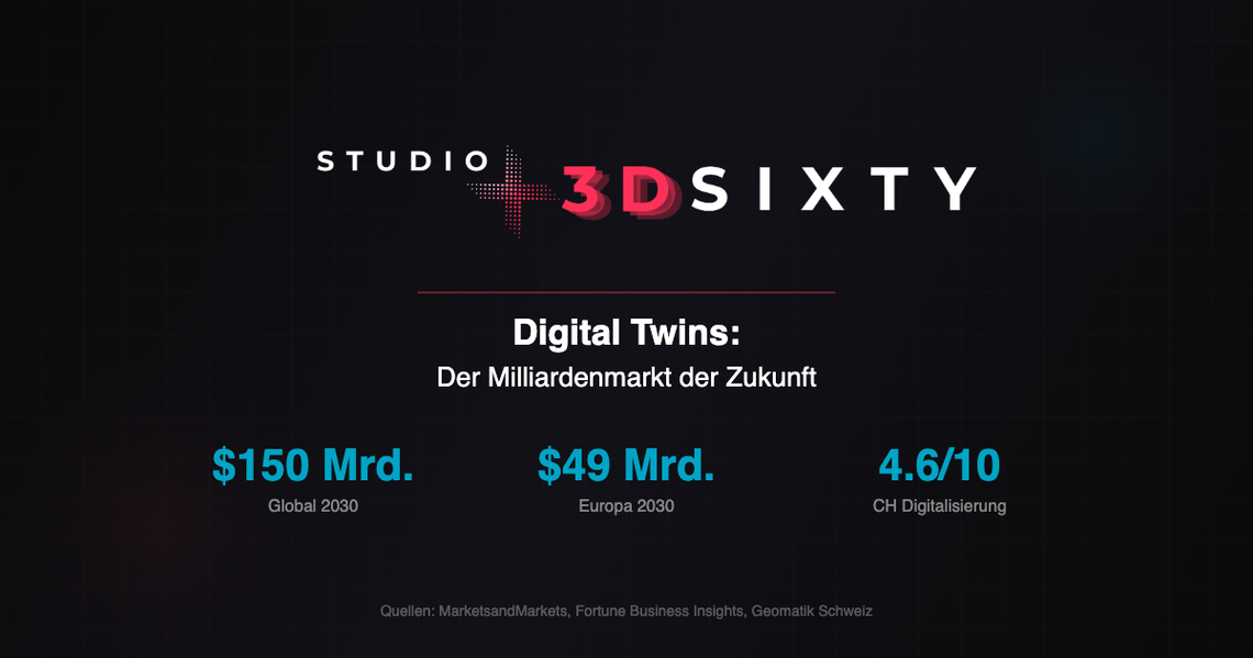 Digital Twins: Warum STUDIO 3DSIXTY auf den Milliardenmarkt der Zukunft setzt – und was das für die Schweiz bedeutet