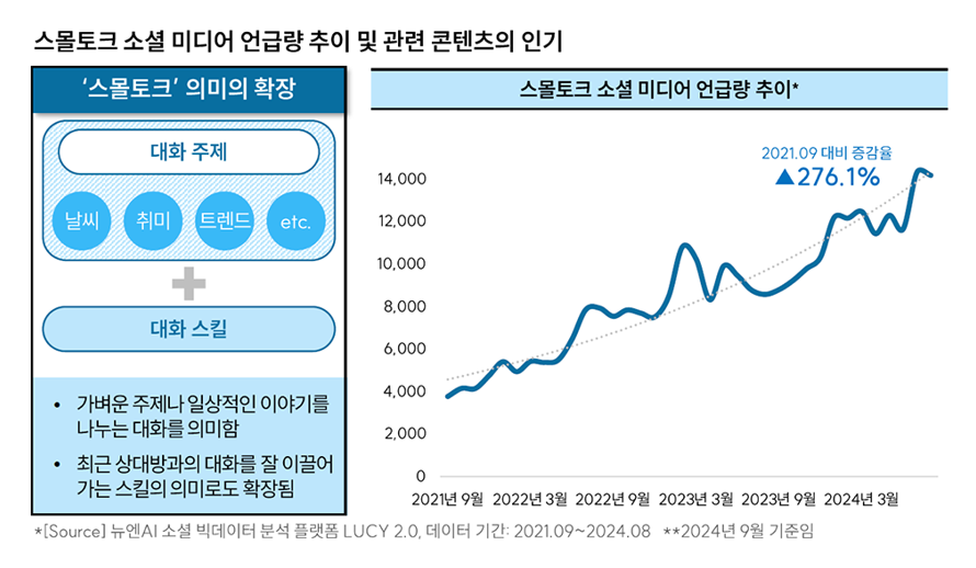 대학내일20대연구소, 드라마·예능 속 Z세대 가치관 분석 보고서 발표