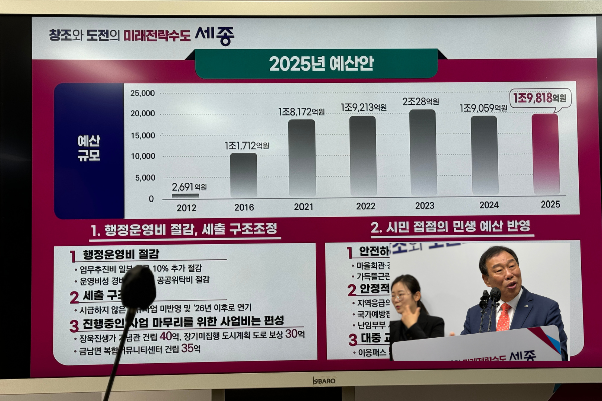세종시, 2025년 예산 2조원 육박... 민생·복지에 방점
