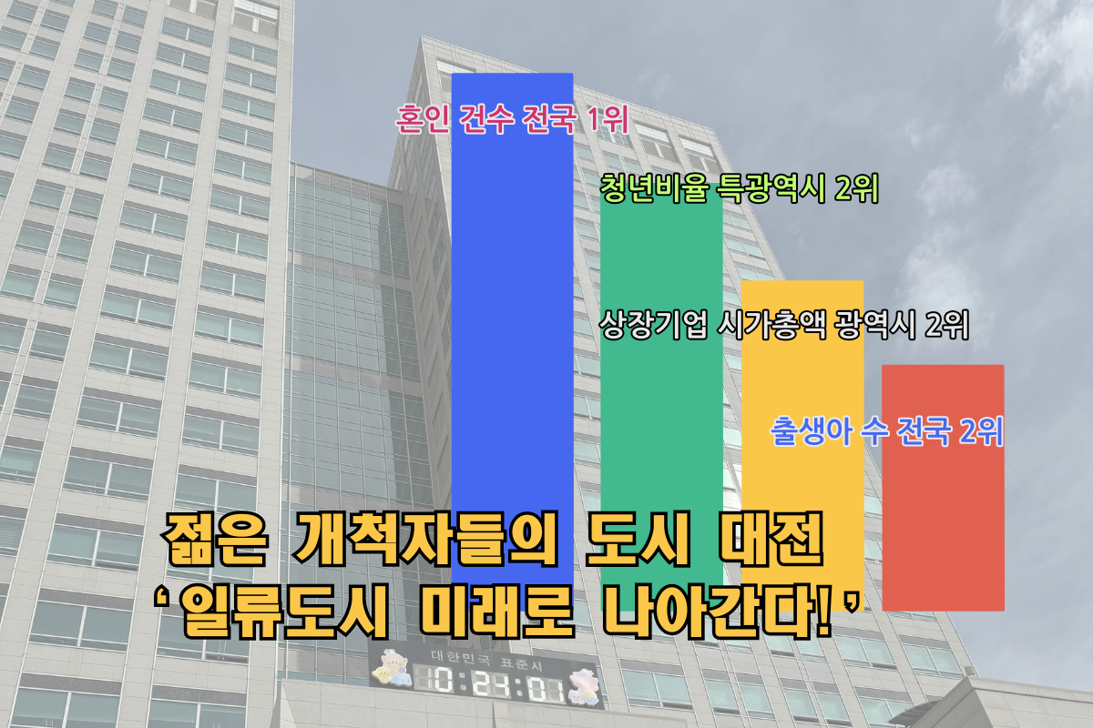 젊은 개척자들의 도시 대전 ‘일류도시 미래로 나아간다!’