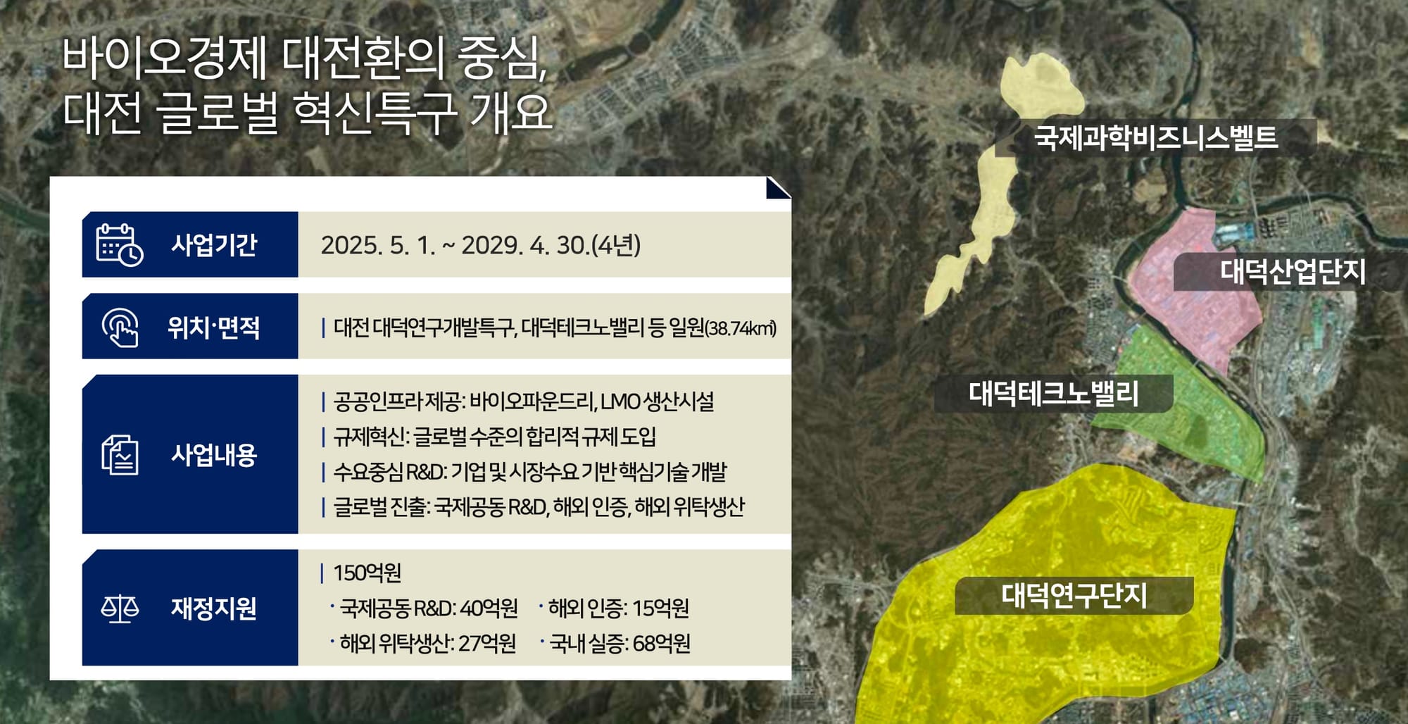 대전 바이오산업, 세계시장 진출 위한 날개 달았다!