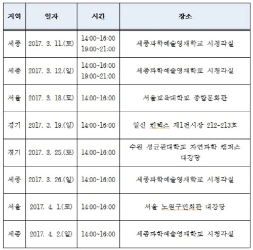 미래사회를 주도 할 창의융합인재 모집