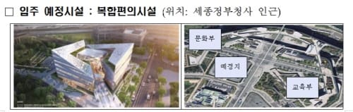 이탈리아 산타체칠리아음악원, 행복도시 분교설립 이사회 통과
