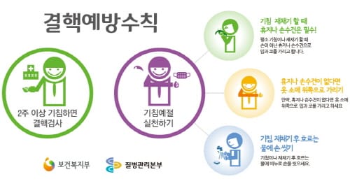 대전시, 결핵 조기 발견 사업 확대 실시